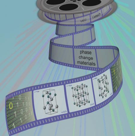 Better Memory with Faster Lasers