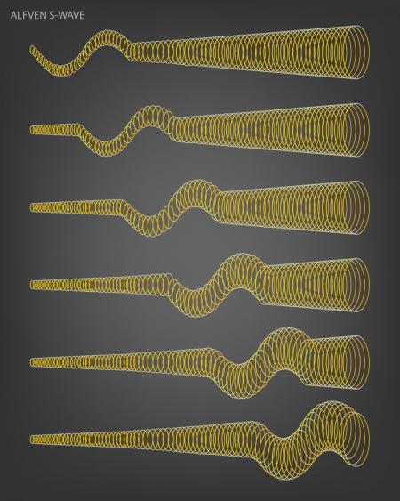 Cartoon of an Alfven S-wave traveling down an astrophysical jet