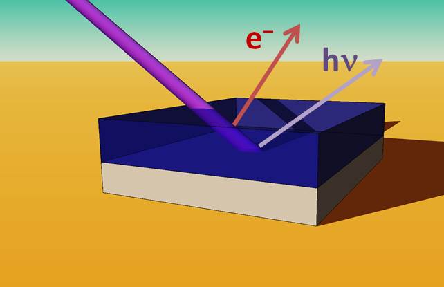 Depletion and enrichment of chlorine in perovskites observed