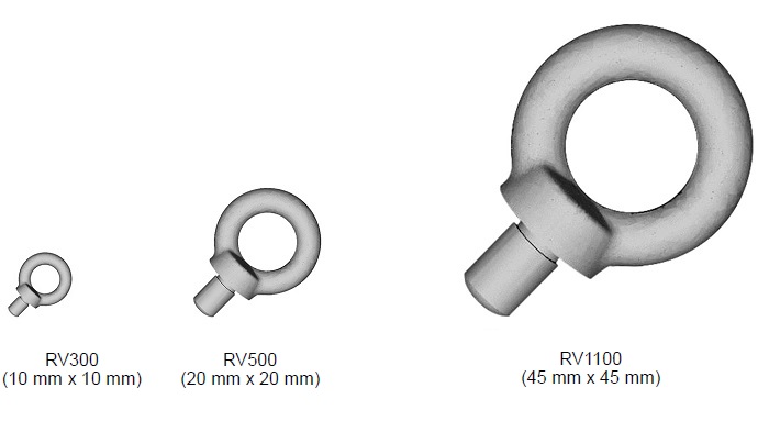 Comparison of sizes for smallest parts supported