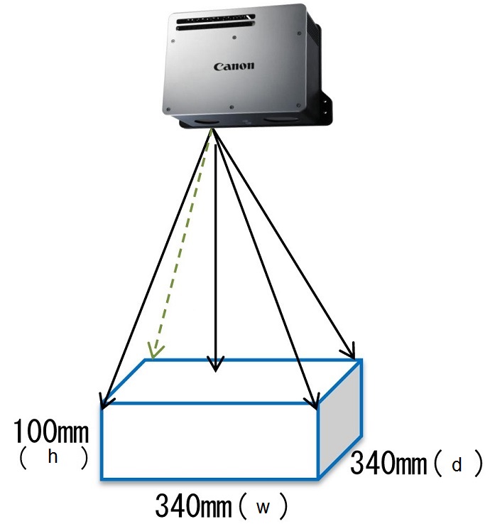 RV300 and RV500 measurement area comparison