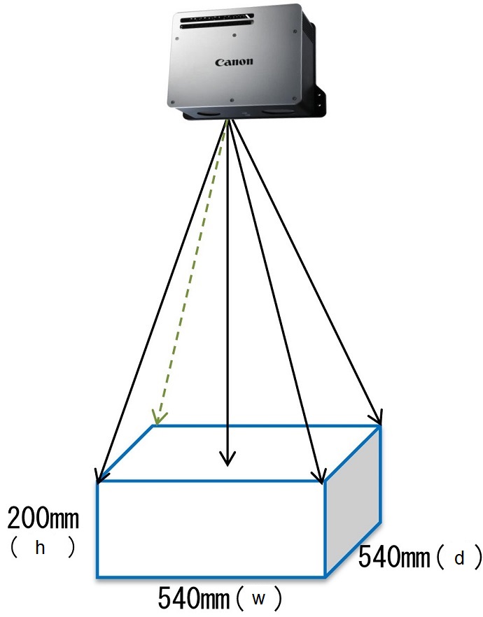 RV300 and RV500 measurement area comparison