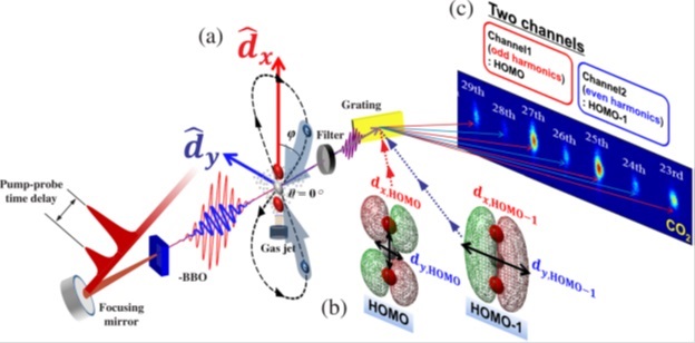 Using Lasers to See the Shape of Molecules