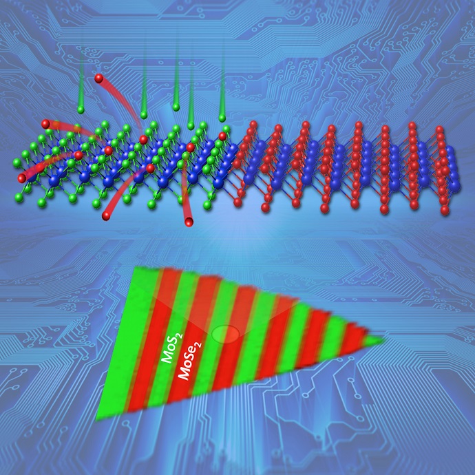 scalable arrays of semiconductor heterojunctions