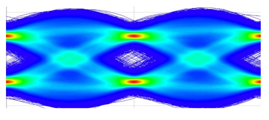 So-called eye diagrams serve to check the quality of electro-optical modulators