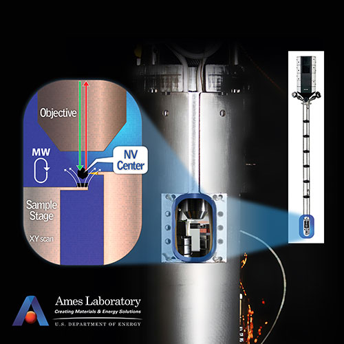 Magnetism at Nanoscale