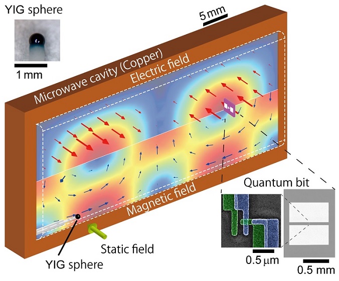 Illustration of magnet-qubit coupled system