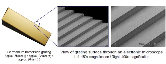 Germanium immersion grating