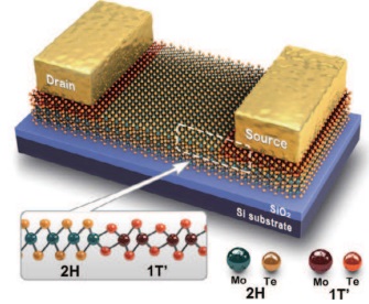 New 2D Transistor Material Made Using Precision Lasers