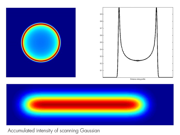 M-Shaper for Optimal Scanning Results