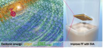 Researchers Develop More Efficient Solar Cells