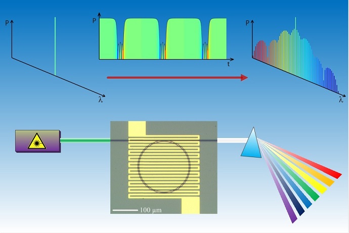 Researchers are developing microresonators for miniature optical sensors and other potential applications