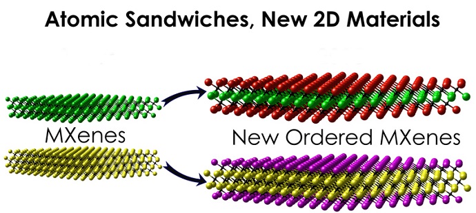 New 2D Materials