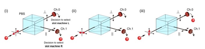 Principle of decision making based on single photons