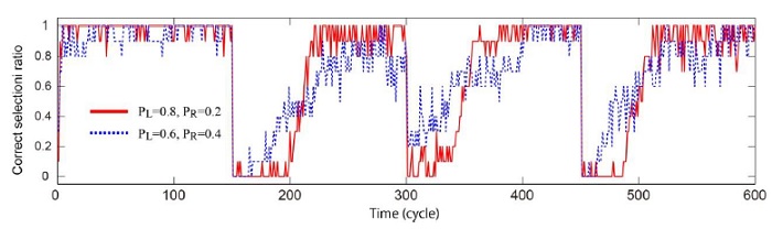 3 Demonstration of single-photon-based decision making