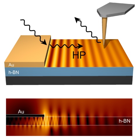 Illustration and simulation of nanoimaging slow nanolight in a thin boron nitride slab