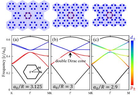 Schematic of photonic crystals consisting of cylinders in a honeycomb lattice viewed from above