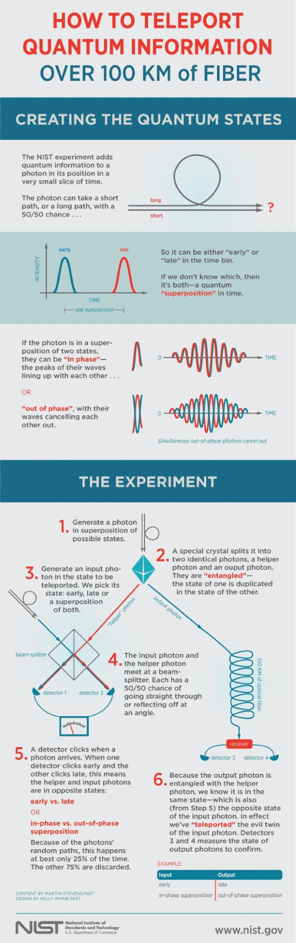 How To Teleport Quantum Information