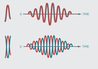 How To Teleport Quantum Information