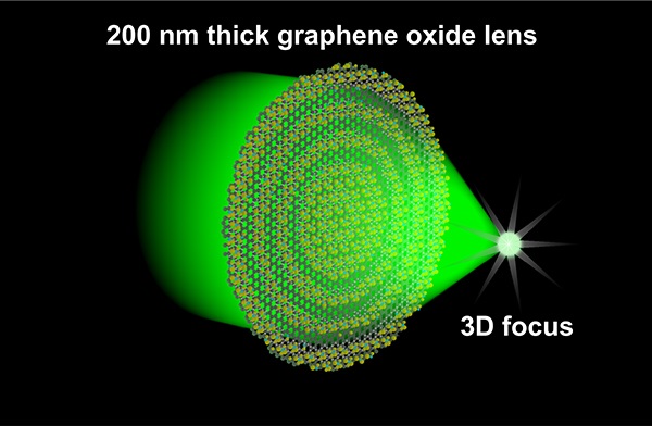 200 nm thick graphene oxide lens