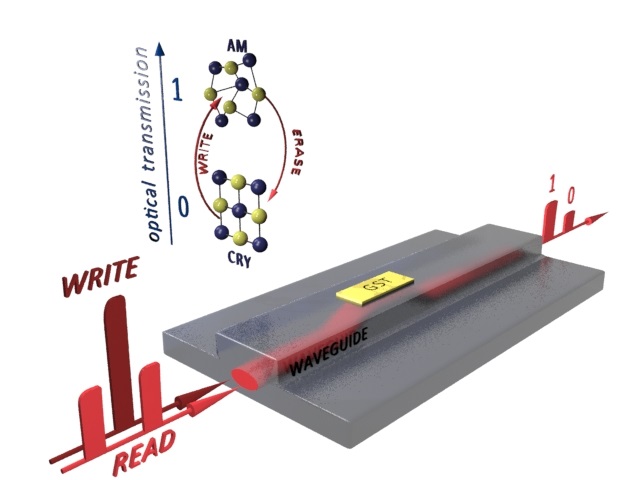 A schematic of the device