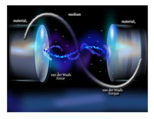 Characterizing the Forces that Hold Everything Together