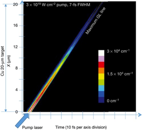 Atomic inner-shell laser at 1.5-ångström wavelength pumped by an X-ray free-electron laser