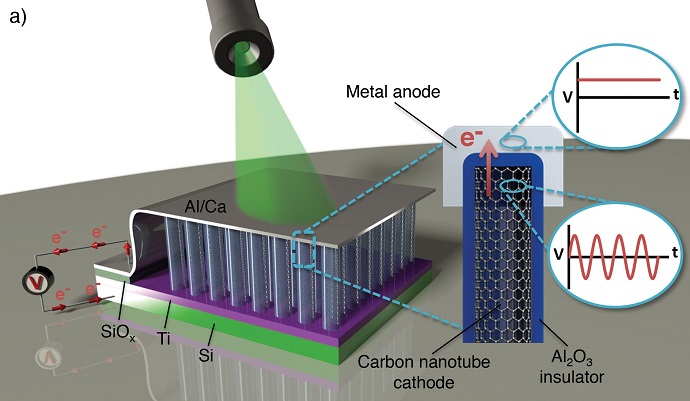 Optical rectenna schematic