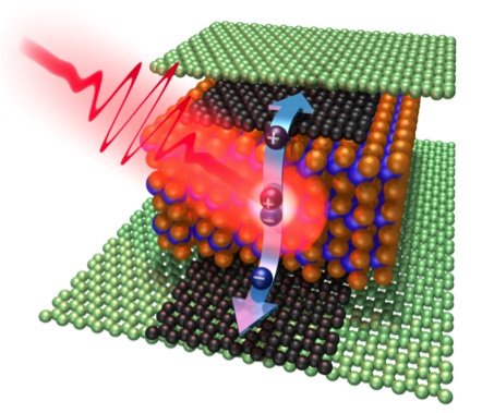 Graphene and 2-D crystals