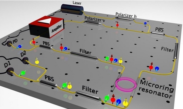 Researchers pioneered a new approach to create photon pairs that fit on a computer chip