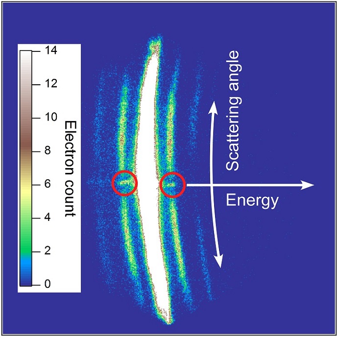 An image of electron scattering signals by xenon atoms in a laser field