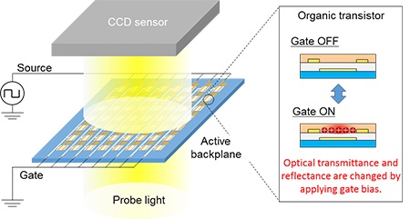 Schematic diagram of GMI technique