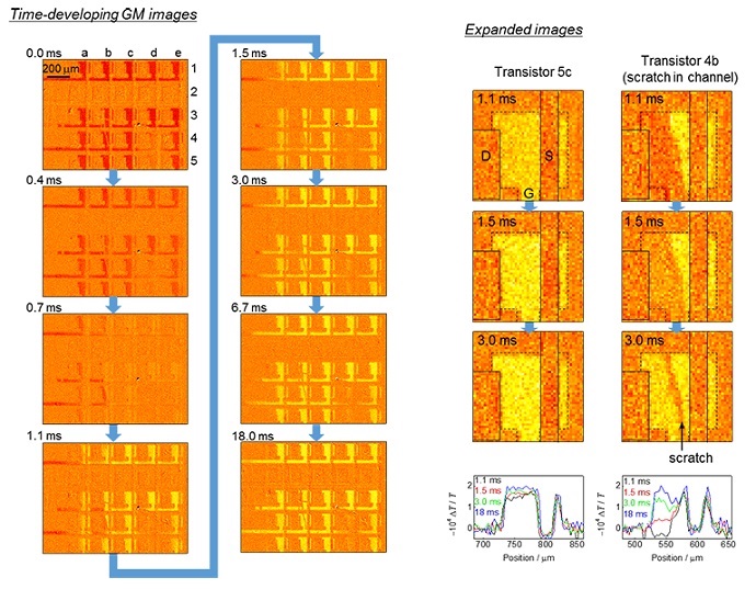 Time-developing GM images