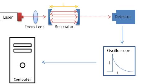 Schematic depiction of the CRD process