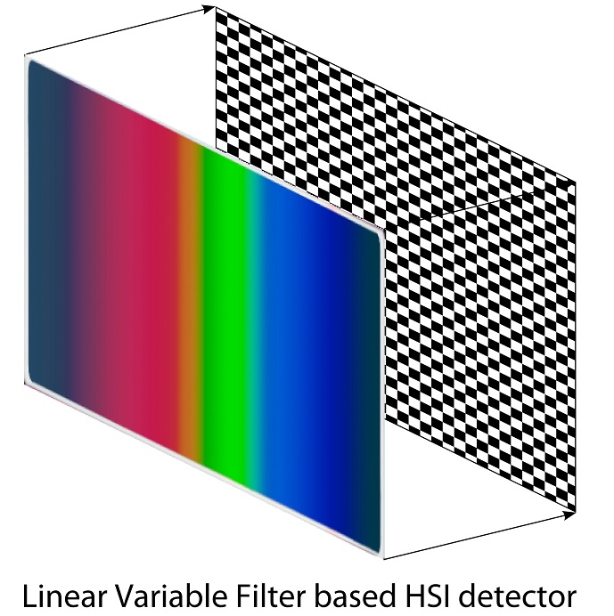 HSI detector