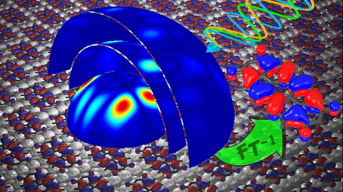 Basic principle of 3D reconstruction by photoelectron spectroscopy