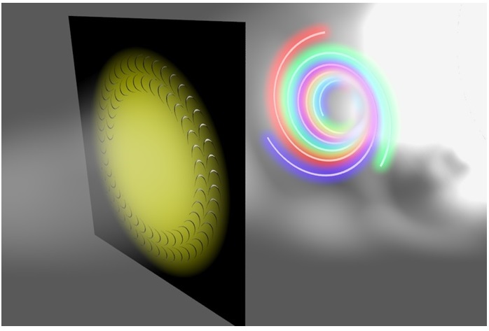 An illustration of optical catenaries for the OAM generation