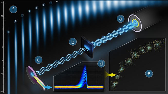 Photon-counting calibrations