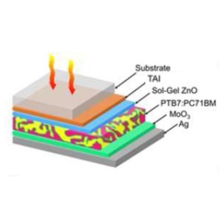 The conductive transparent substrates with the polymer solar cell on top