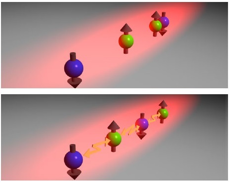 Quantum Simulation