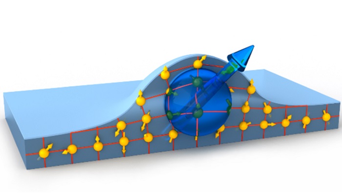 Electron in a quantum dot influenced by the spins in the proximity