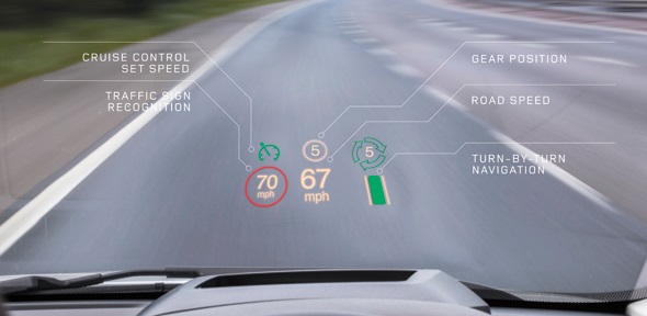 Head-Up Display projects key driving information onto a small area of the windscreen