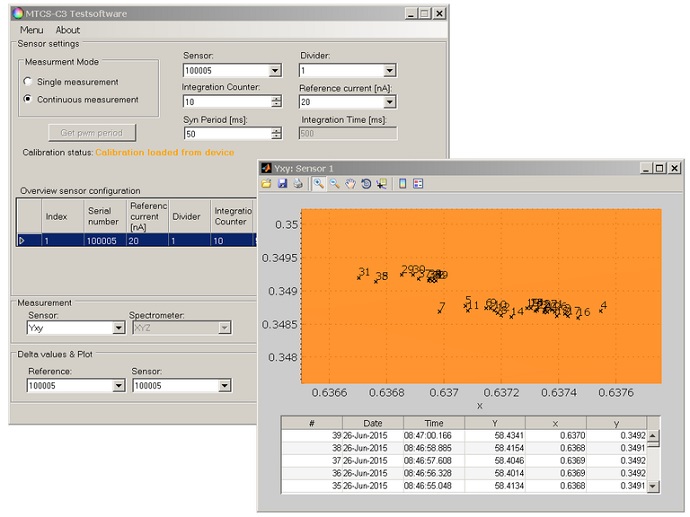 Set DK MTCS-C3 test software