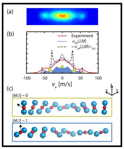 A Step Toward Quantum State Selection of Non-polar Molecules