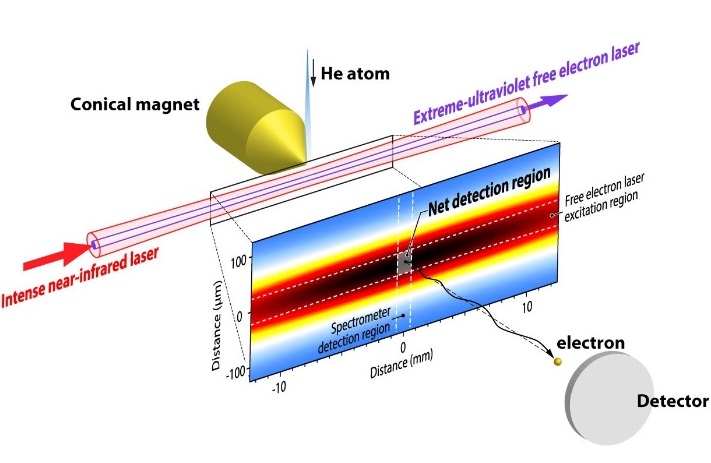 Schematic diagram of experimental setup