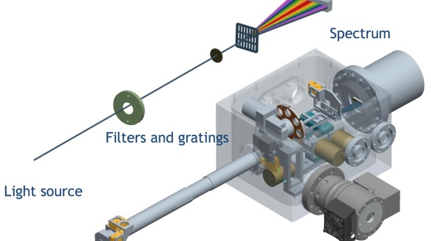 NanoNext Board grants valorisation of unique Extreme UV source optimizer