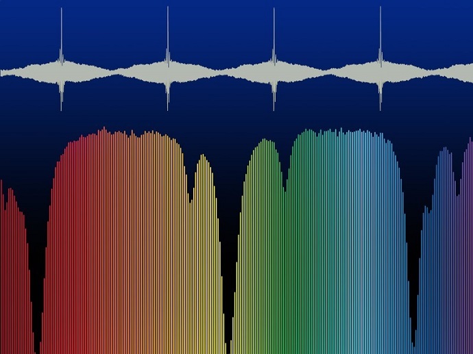 Time-domain interference signal of the beats between the two frequency-agile laser combs and part of the resulting spectrum of the CO2 molecule