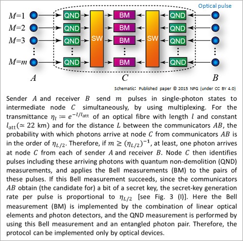 All-photonic intercity QKD