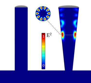 The energy density of the light in cross sections of the nanostructures can be numerically modelled