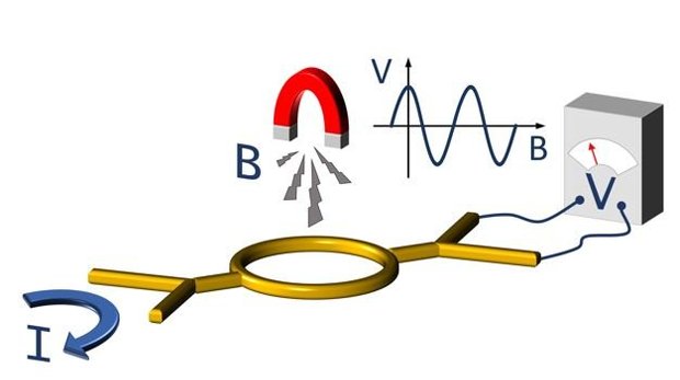 Schematic representation of the nonlocal electron interference experiment